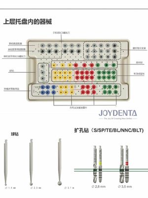 Kit Panduan Bedah Medis Laboratorium Gigi Sangat akurat Dikemas secara individual